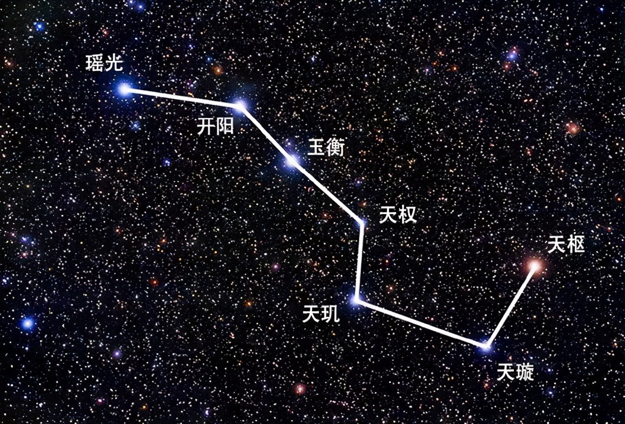 北斗七星有多大?与地球的距离有多远?