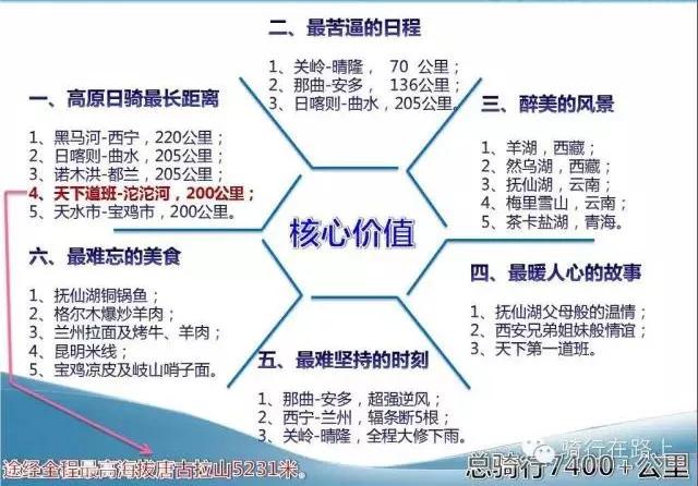 这哥们不要命了！独行藏区88天7483公里，徒步尼泊尔、骑行环欧