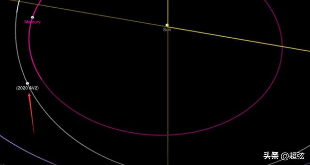 天文界洗牌！科学家首次发现距离太阳第二近的自然天体