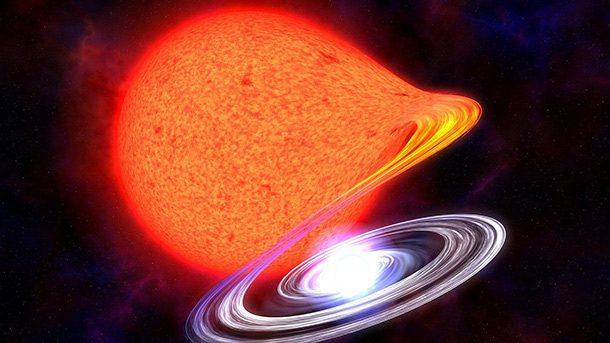白矮星吸积伴星的能量当达到一定程度就会演化成Ⅰa型超新星