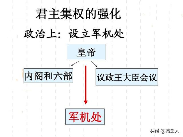 从和珅案到军机处，十分钟解析嘉庆皇帝改革军机处的原因