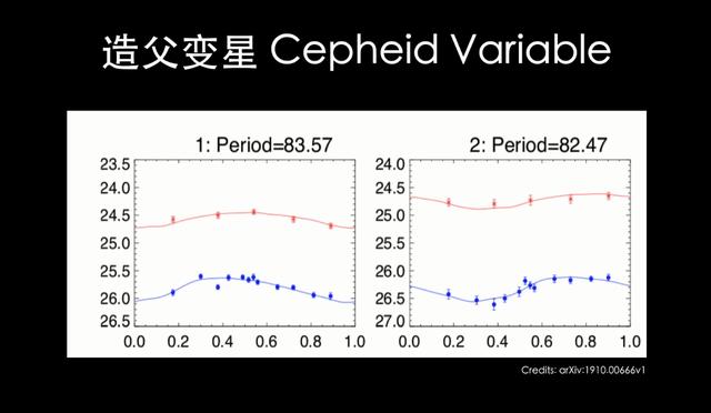 科学家是用什么方法测量星星距离的？