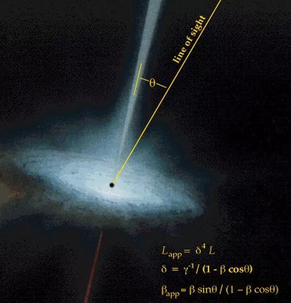 有什么东西正“超光速”逃离去年被我们拍过照片的那个黑洞
