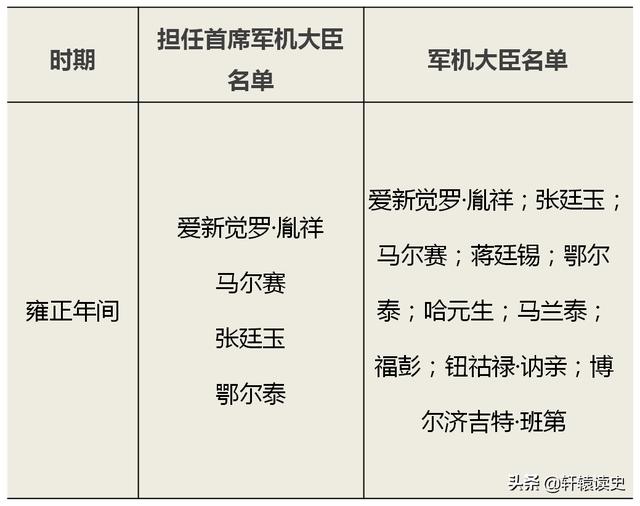 最牛“临时工”：清朝存在了183年的军机处和147名军机大臣