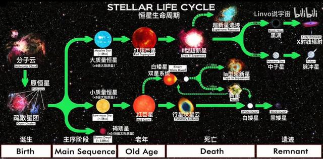 红超巨星晚年期的“猎户座α星”