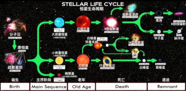 Ⅰa型超新星大爆炸时将铁喷射到数万亿公里外的太空