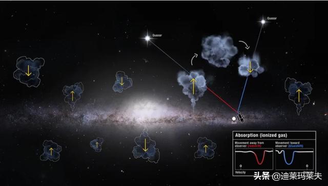 哈勃望远镜看到我们的银河系吸着神秘的气体