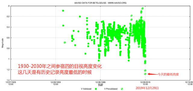 红超巨星晚年期的“猎户座α星”