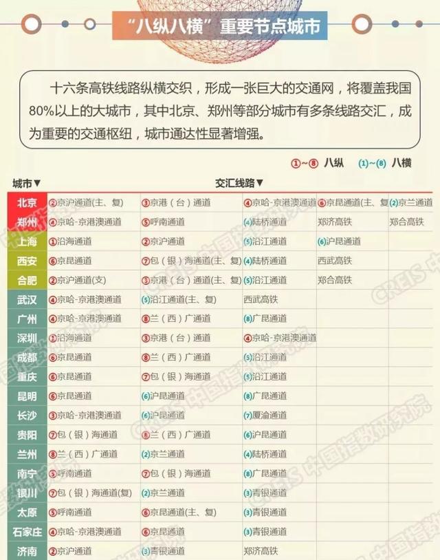 终于有神人把全国高铁图画得像坐地铁一样方便，建议先收藏