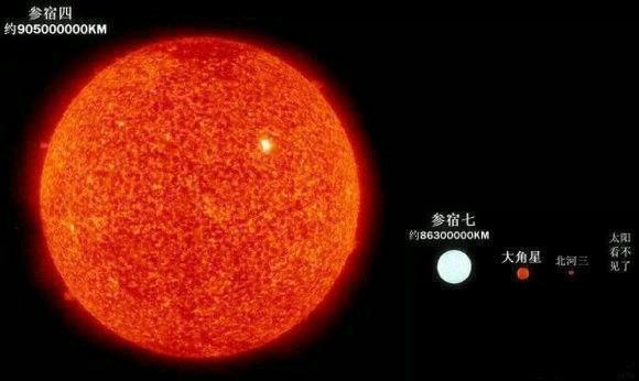 红超巨星晚年期的“猎户座α星”