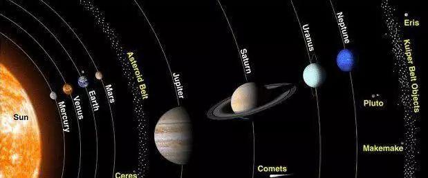 真实的太阳系的样子，其实超乎你想象