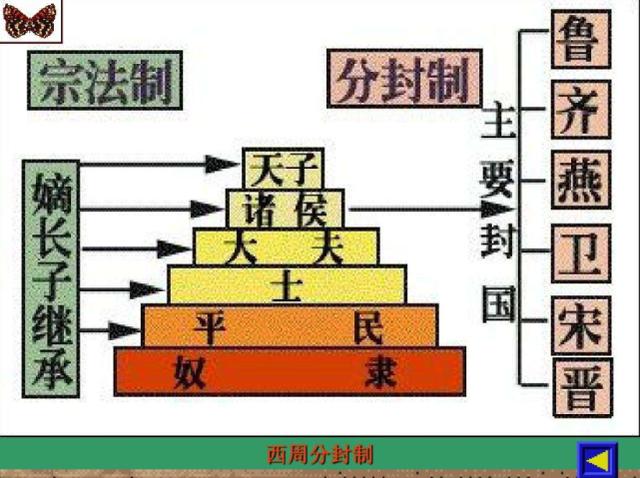 都说皇权不下县，那么清代皇帝是如何管理广袤的农村地区？