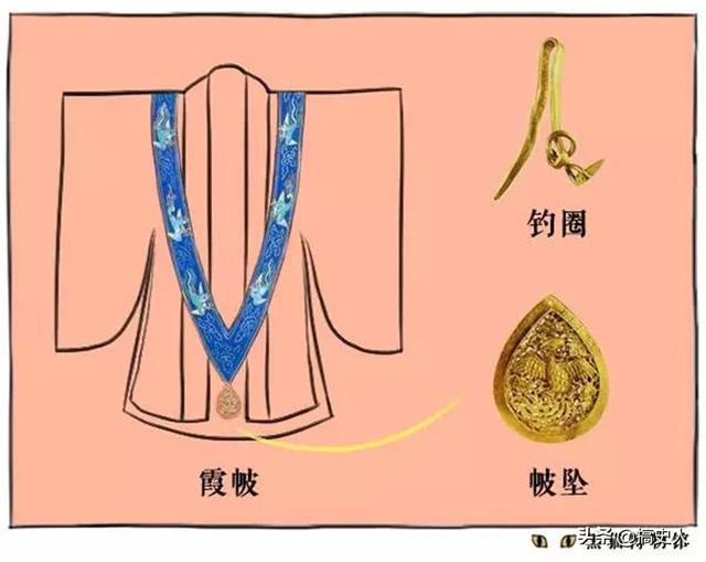 从唐代霞帔到宋元明清的帔坠，古代女性胸前佩戴的饰品长什么样？