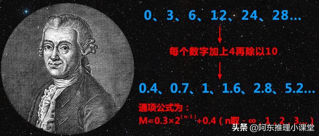 火星与木星之间也存在一颗“行星”