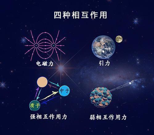 大一统时空揭秘--基本力应有五种，量子数零守恒，是完备的