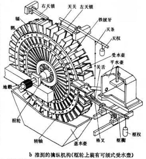 从宋朝复杂的水运仪象台，看中国古代机械传动系统的复杂与精密