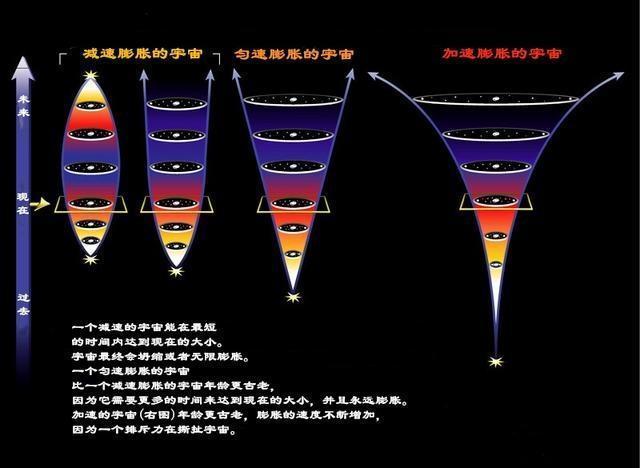 为什么说可观测宇宙97%的星系已经和地球失去了联系？