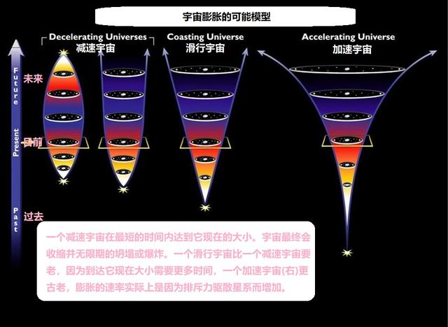 研究表明，暗能量可能根本不存在，这是真的吗？