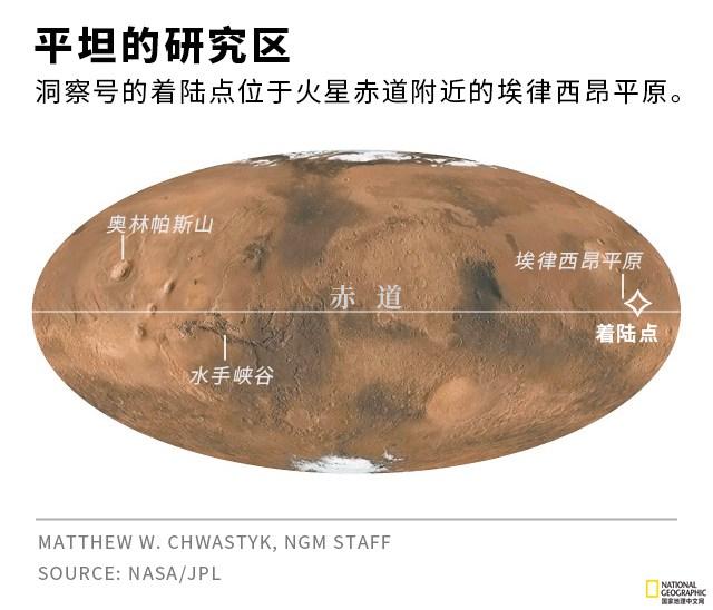 火星正在嗡嗡作响，科学家尚不清楚原因