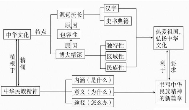 从传统王朝向近代国家的转变，清朝构建国家认同的分析