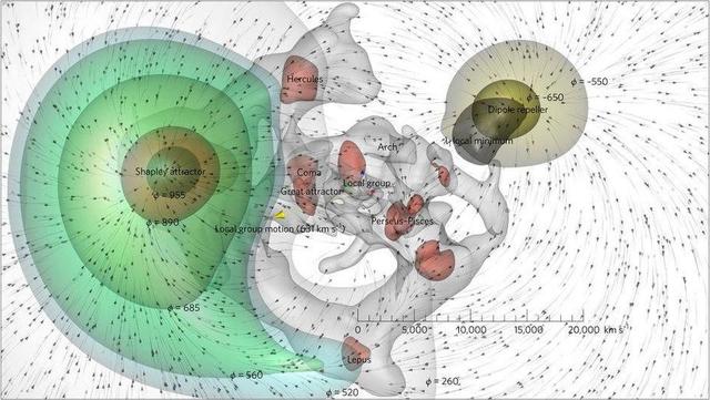 我们家园所在超级星团，拉尼亚凯亚超星系团正在我们眼前消失