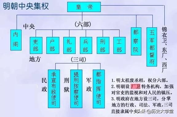 架空历史的《庆余年》与《琅琊榜》，其背后有哪些历史原型