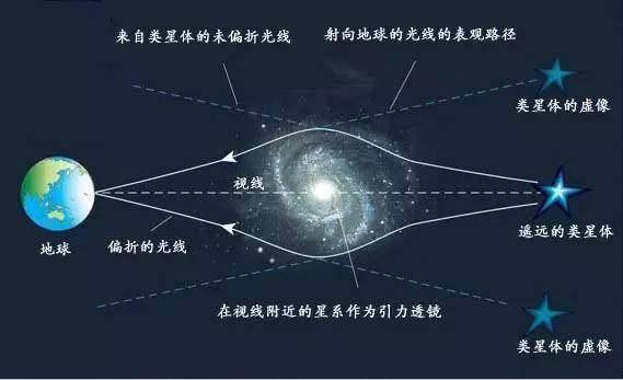 星系为何不会“散架子”？原来除了万有引力，还有暗物质的作用