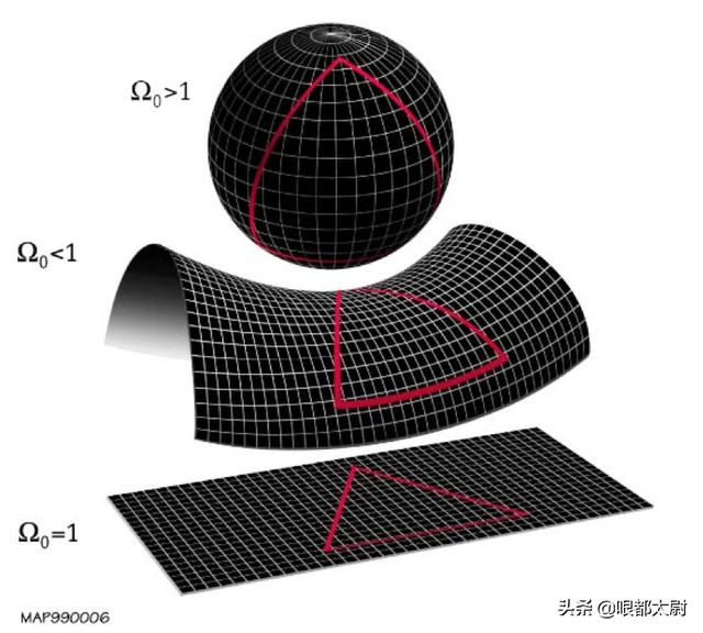 180亿还是11.5万亿光年？宇宙边界到底在哪？这篇文章讲清楚了