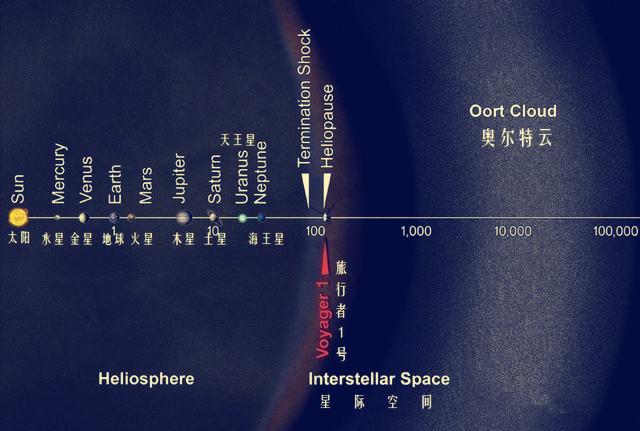 科学家曾用“阿雷西博天线”广播地球的坐标