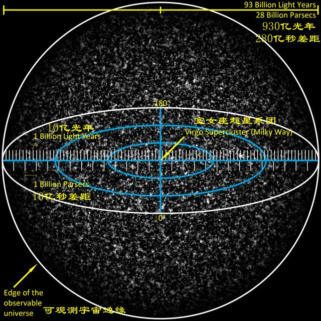 为什么说可观测宇宙97%的星系已经和地球失去了联系？