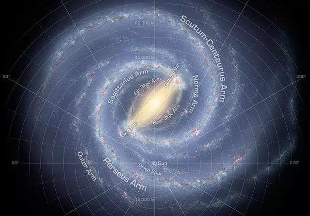 在银河系中，到底有多少颗恒星