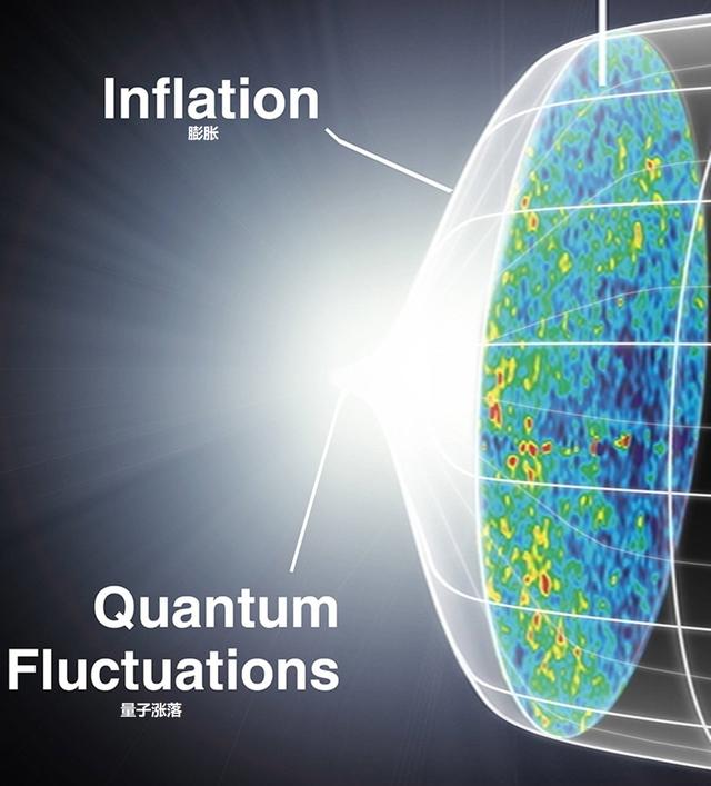大爆炸理论解释了宇宙起源，这4个证据还把我们带到了大爆炸之外
