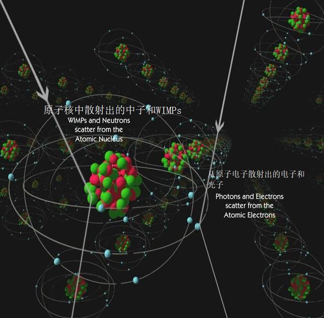 什么是暗物质？为什么还没有人发现它？