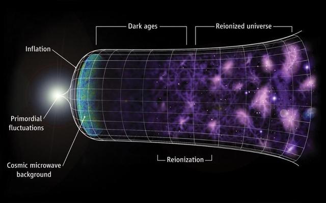 大爆炸理论解释了宇宙起源，这4个证据还把我们带到了大爆炸之外