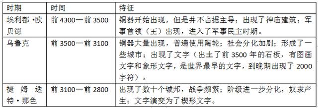 两河文明简介：亚欧其他地区有了星星之火时，这里已经星光灿烂了