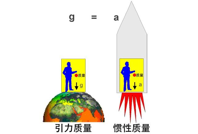 物体的质量是怎么产生的？