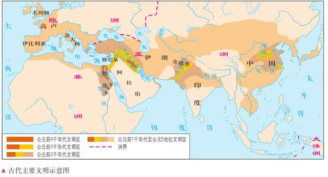 最新高中历史书如何介绍世界古代史？四大文明的说法已经被取消