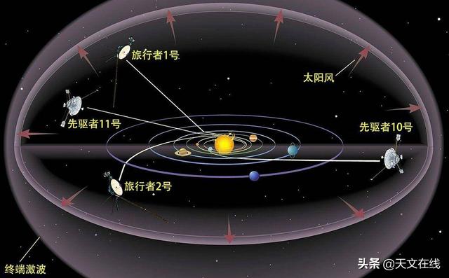 四十年后的回眸：旅行者2号飞出日球层，带回星际空间新发现