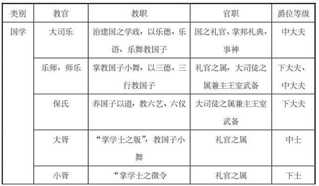 夏商周的学校教育：以官师合一为基本特征，是贵族权力垄断的工具