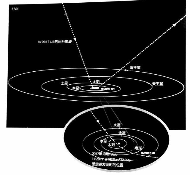 奥陌陌——太阳系的首个星际访客