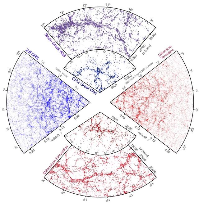 7个独立的证据都指向了暗物质，没有它，宇宙将大不相同