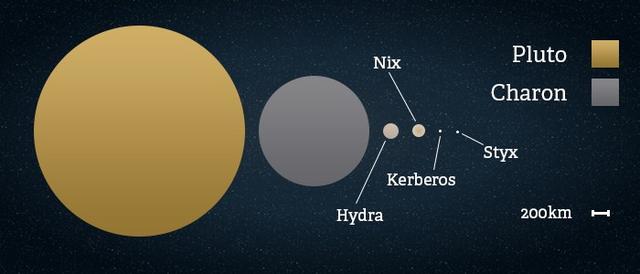 双星系统有两个恒星，那行星还能稳定的运行吗？冥王星给出答案