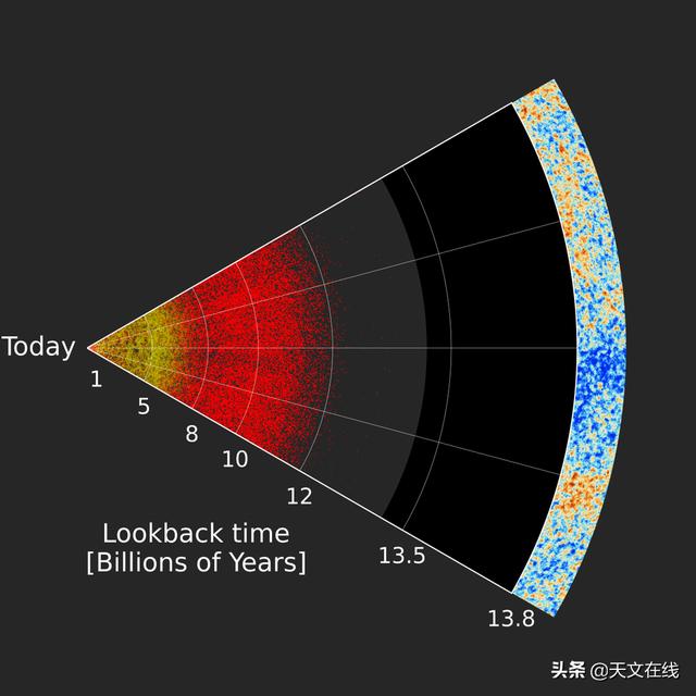 浩渺的宇宙，千万闪烁的星辰，应如何去探索？