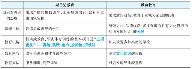 以雅典和斯巴达为典型，谈谈古希腊城邦三种政体的发展