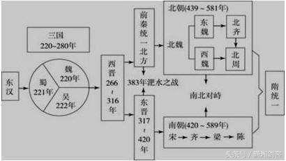 北魏道武帝拓跋珪一代开疆拓土的皇帝因何被自己的儿子乱刀砍死？