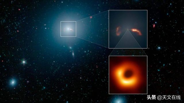 银河系中心的黑洞有多大？为何难以被观测？该如何取得突破？