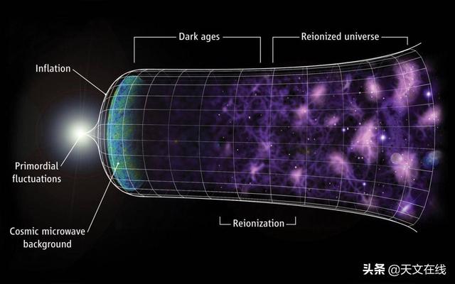 宇宙在膨胀？这是否意味着原子正在不断变大，太阳系也在膨胀？