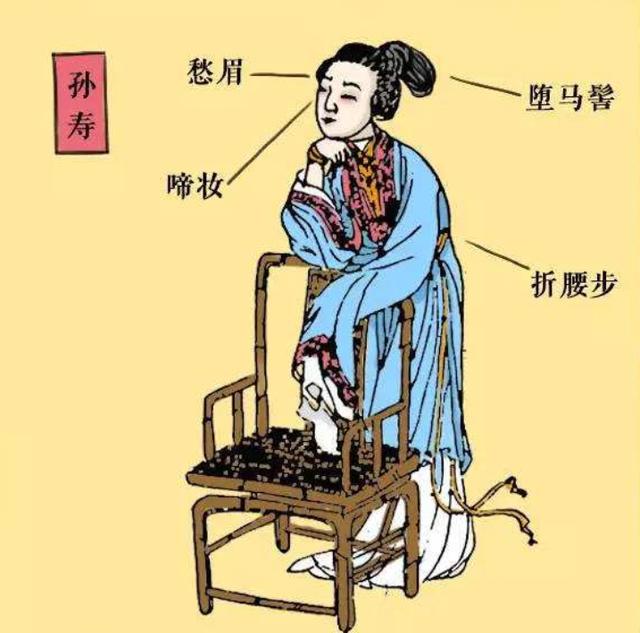 从《孔雀东南飞》说起——看看汉代妇女的服饰装扮特色