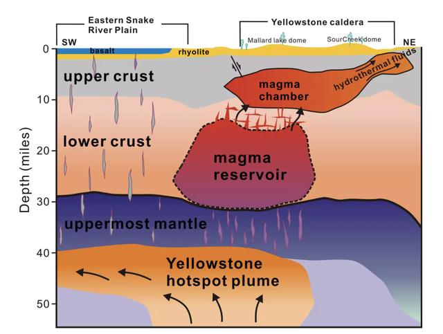 休眠超过7万年，黄石火山有可能喷发，第二大全球灾难事件？