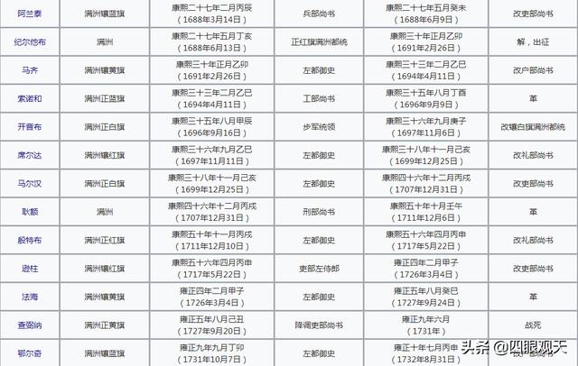 冷眼看红楼：贾雨村的原型说出来你可能不信，他就是兵部尚书法海